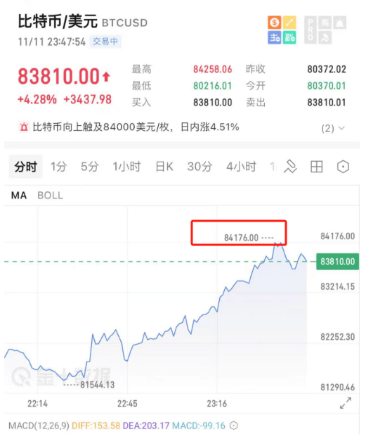 开始动手了！特朗普<strong></p>
<p>虚拟币换汇</strong>，刚刚宣布！