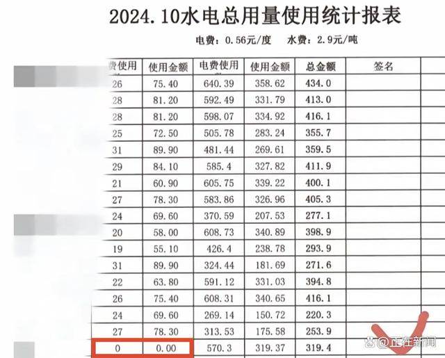 福建高校寝室一月用电4900度！官方：设备老化<strong></p>
<p>虚拟币换汇</strong>，抄表失误