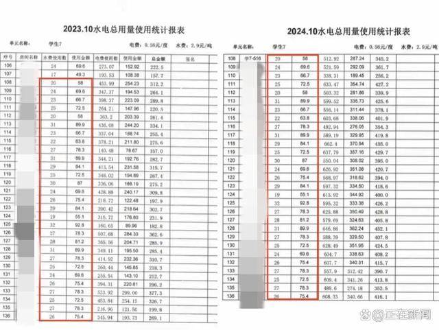 福建高校寝室一月用电4900度！官方：设备老化<strong></p>
<p>虚拟币换汇</strong>，抄表失误