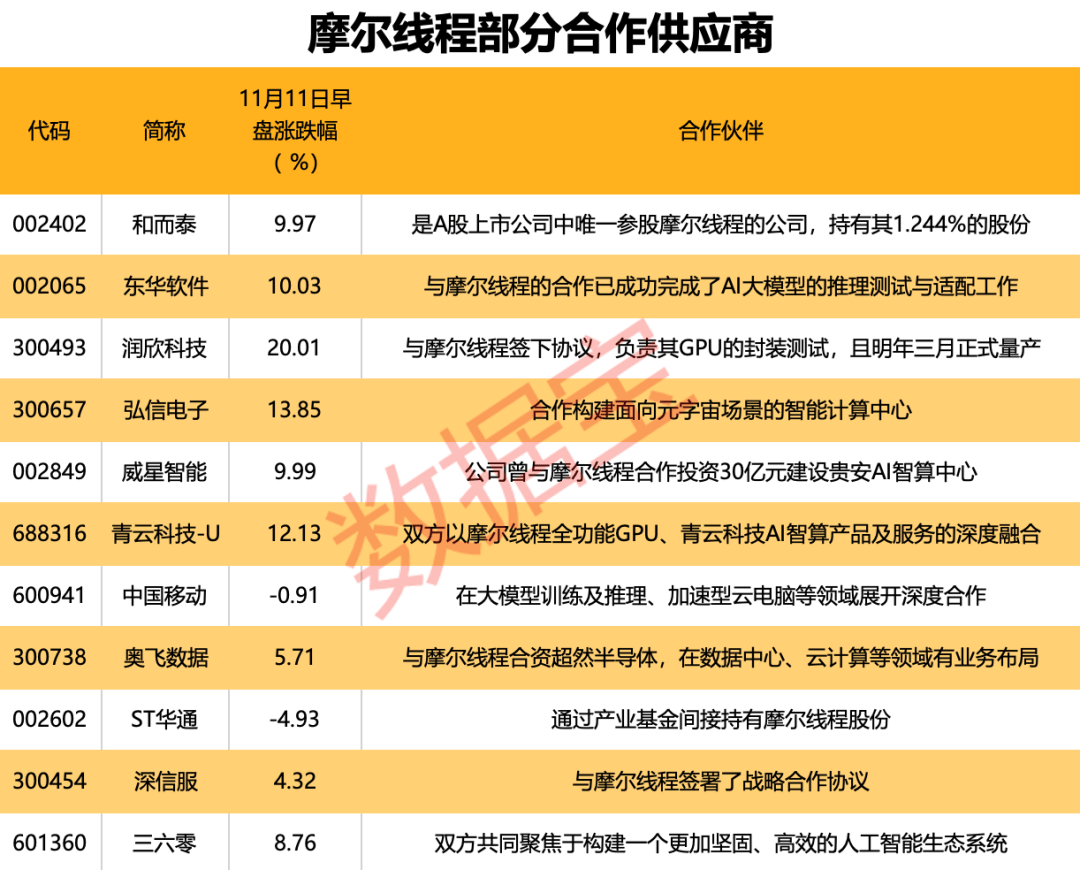 国产GPU独角兽来了！创始人是英伟达前任高管<strong></p>
<p>虚拟币换汇</strong>，合作伙伴曝光