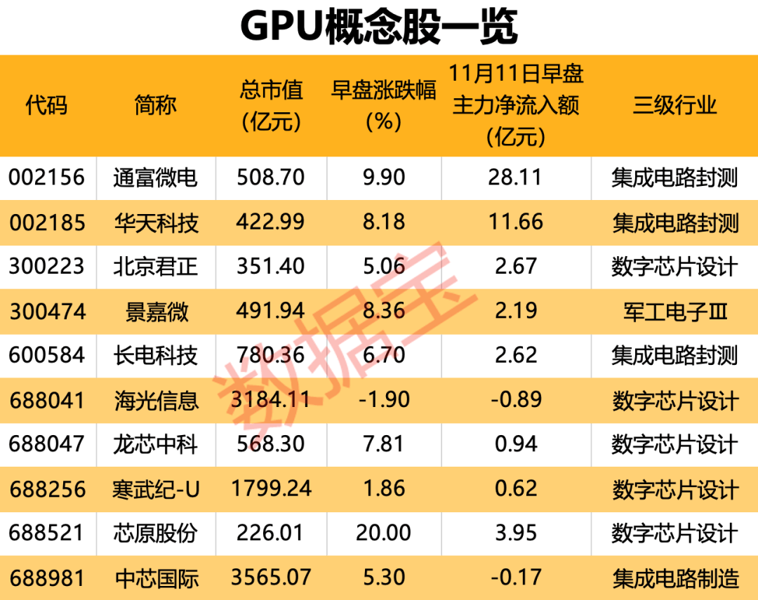 国产GPU独角兽来了！创始人是英伟达前任高管<strong></p>
<p>虚拟币换汇</strong>，合作伙伴曝光