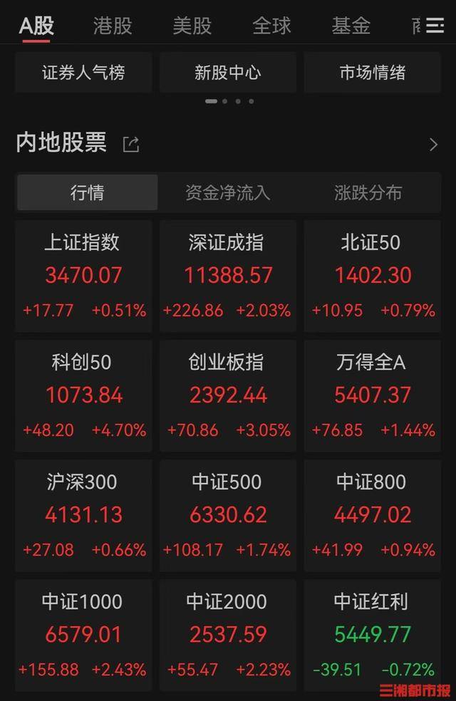 A股又创新纪录<strong></p>
<p>虚拟币换汇</strong>，连续5个交易日成交额突破2万亿元
