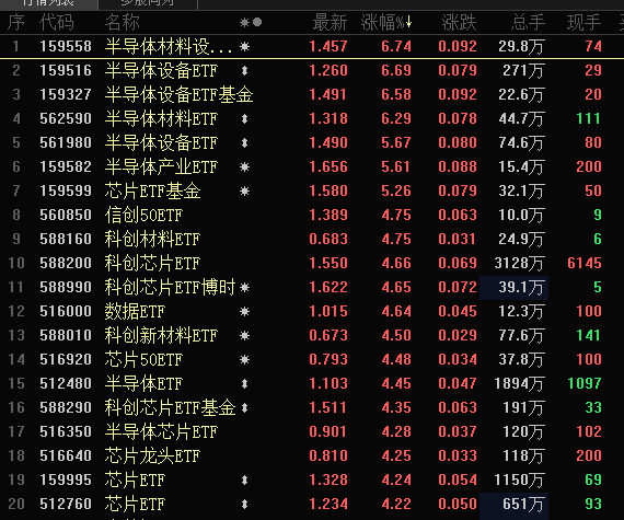 台积电要断供7nm芯片？半导体ETF满屏大涨<strong></p>
<p>虚拟币换汇</strong>，持续性要看这一细分方向