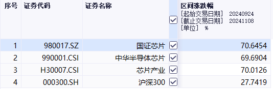 台积电要断供7nm芯片？半导体ETF满屏大涨<strong></p>
<p>虚拟币换汇</strong>，持续性要看这一细分方向