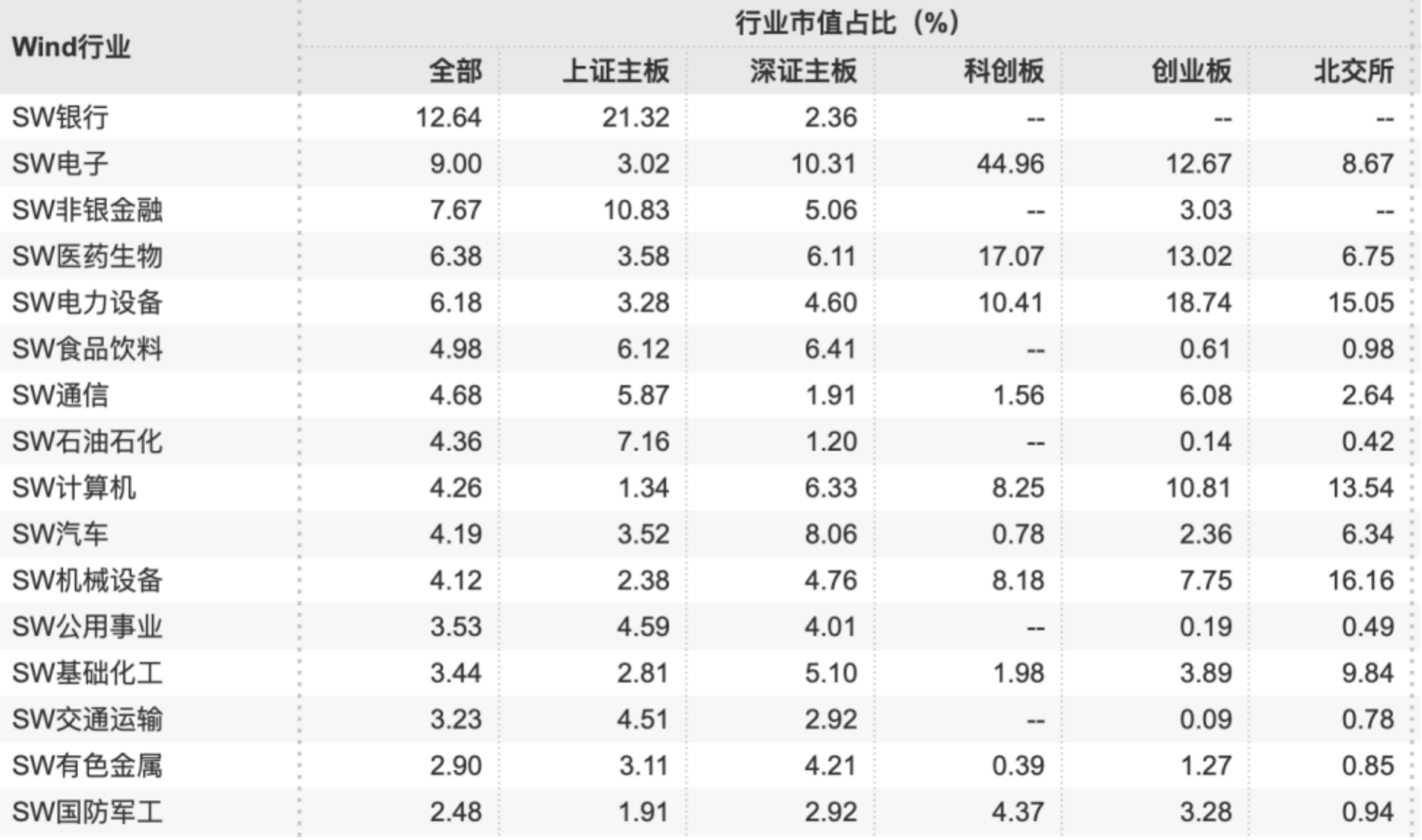 见证资本市场近十六年：A股市值从12万亿到85万亿<strong></p>
<p>澳波虚拟币</strong>，上市公司数翻3倍