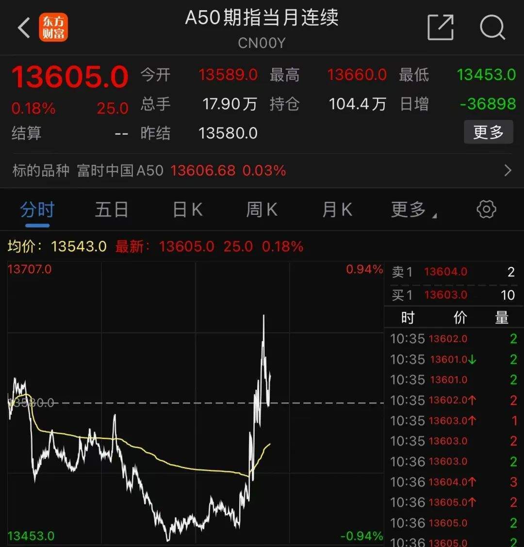 中字头多股涨停<strong></p>
<p>澳波虚拟币</strong>，中国联通今年首次涨停！A股情绪未降温，融资客大举加仓，融资余额时隔九年再次突破1.8万亿