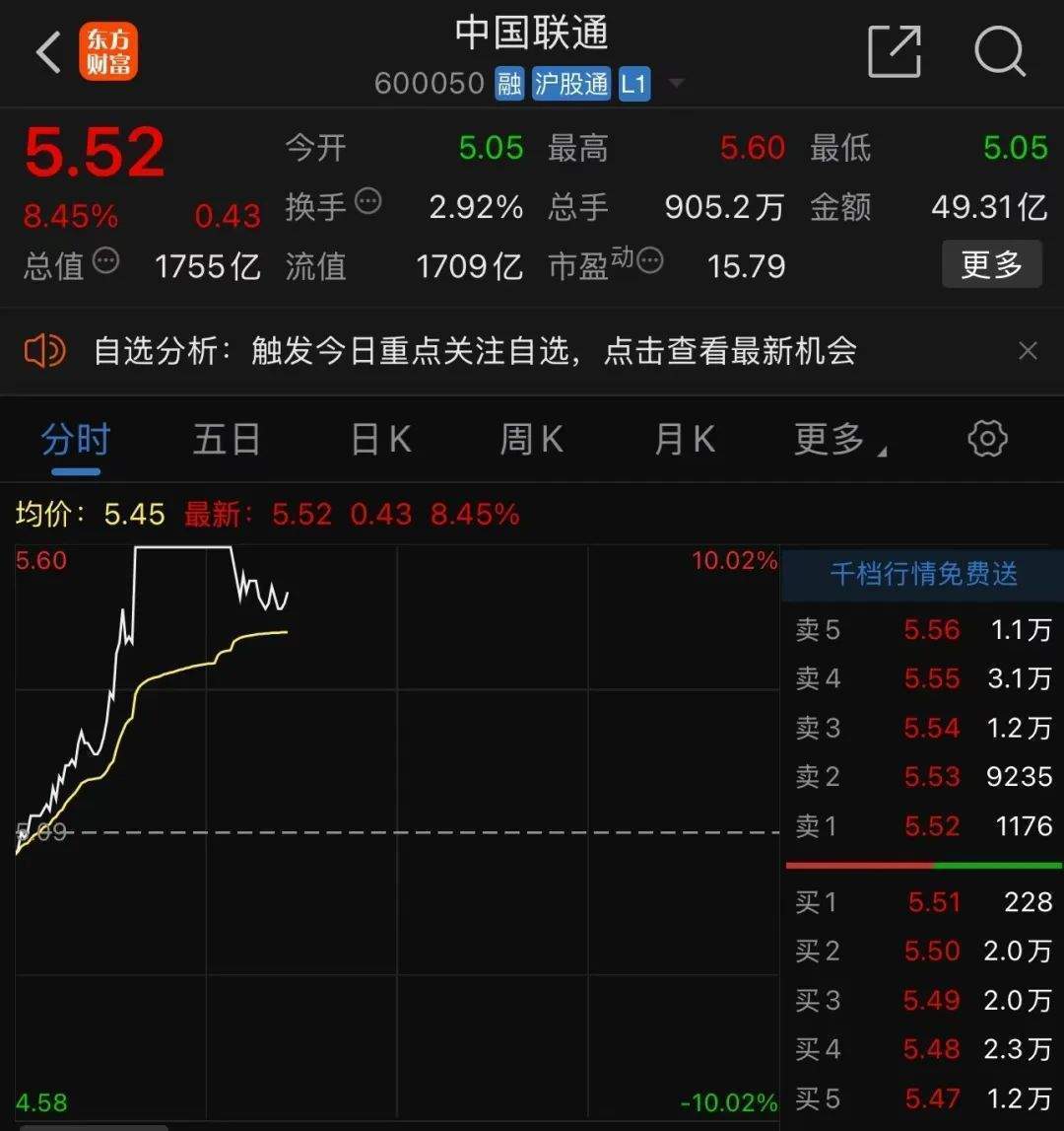 中字头多股涨停<strong></p>
<p>澳波虚拟币</strong>，中国联通今年首次涨停！A股情绪未降温，融资客大举加仓，融资余额时隔九年再次突破1.8万亿