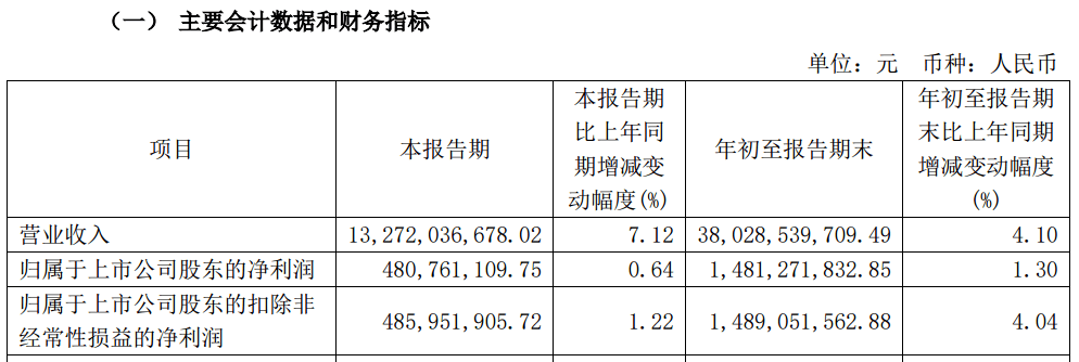 A股大利好<strong></p>
<p>马币虚拟</strong>！险资放大招：举牌！举牌！