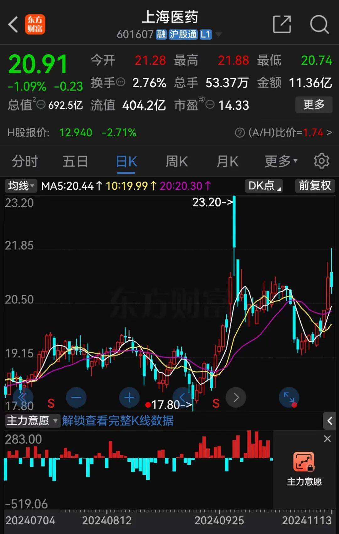 A股大利好<strong></p>
<p>马币虚拟</strong>！险资放大招：举牌！举牌！