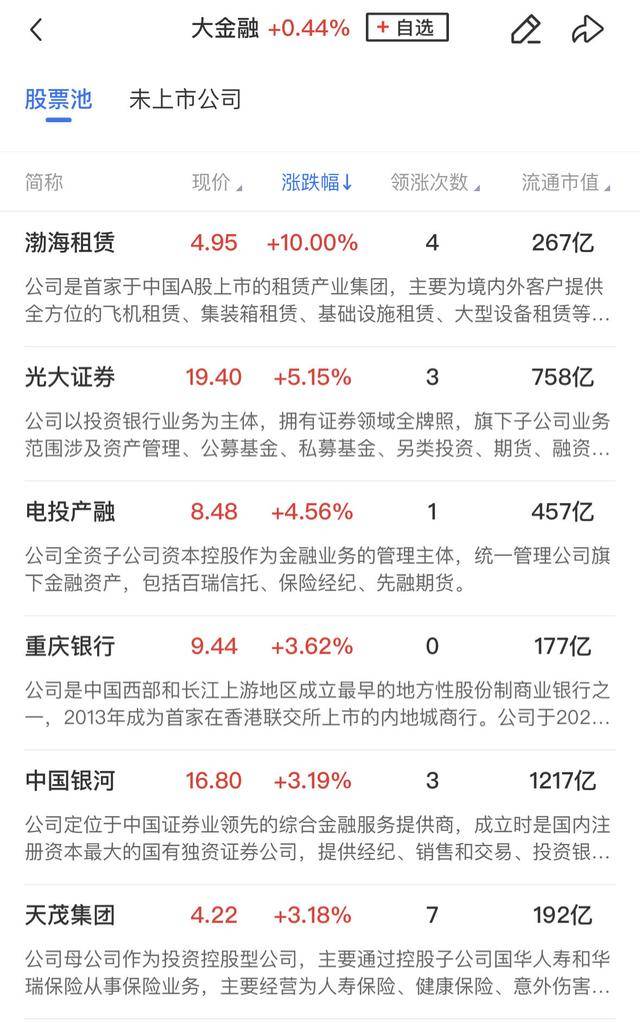 午报三大指数缩量调整<strong></p>
<p>马币虚拟</strong>，全市场超4000股飘绿，ST板块逆势走强