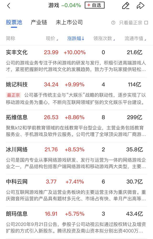 午报三大指数缩量调整<strong></p>
<p>马币虚拟</strong>，全市场超4000股飘绿，ST板块逆势走强