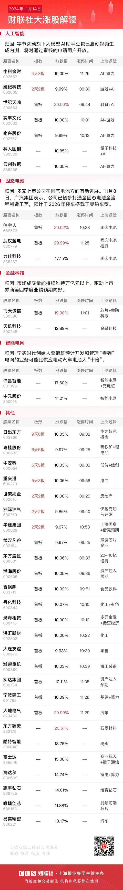 午报三大指数缩量调整<strong></p>
<p>马币虚拟</strong>，全市场超4000股飘绿，ST板块逆势走强