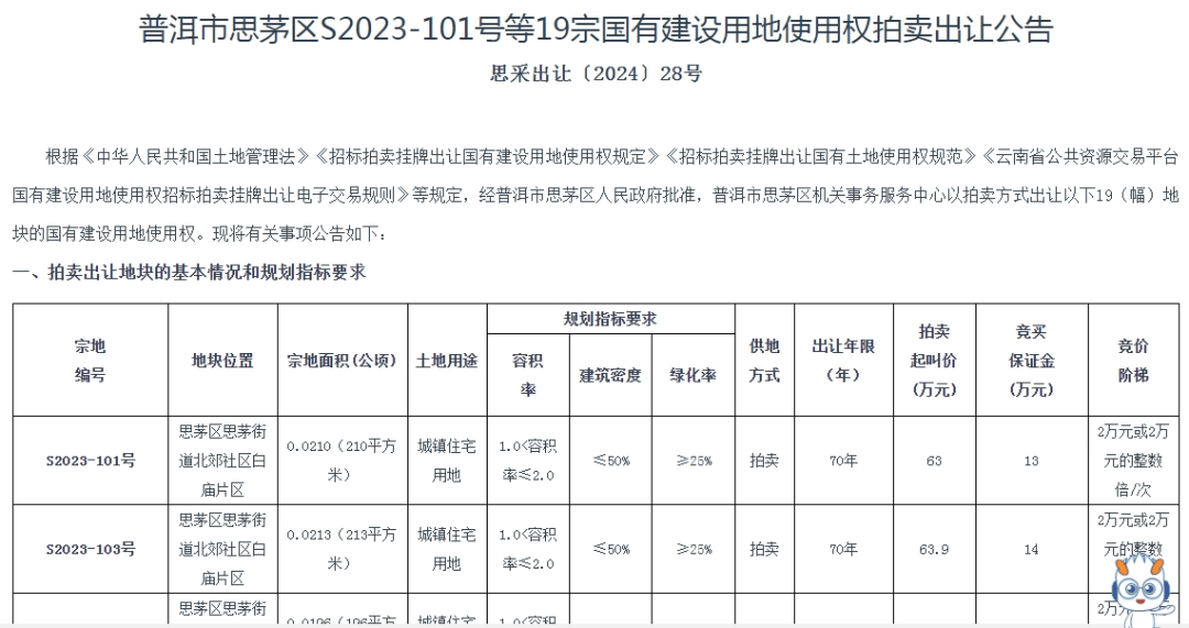 个人买地建房<strong></p>
<p>马币虚拟</strong>，70年产权可转让，在这个城市实现了！最便宜的地块58.5万元，比买房更划算？