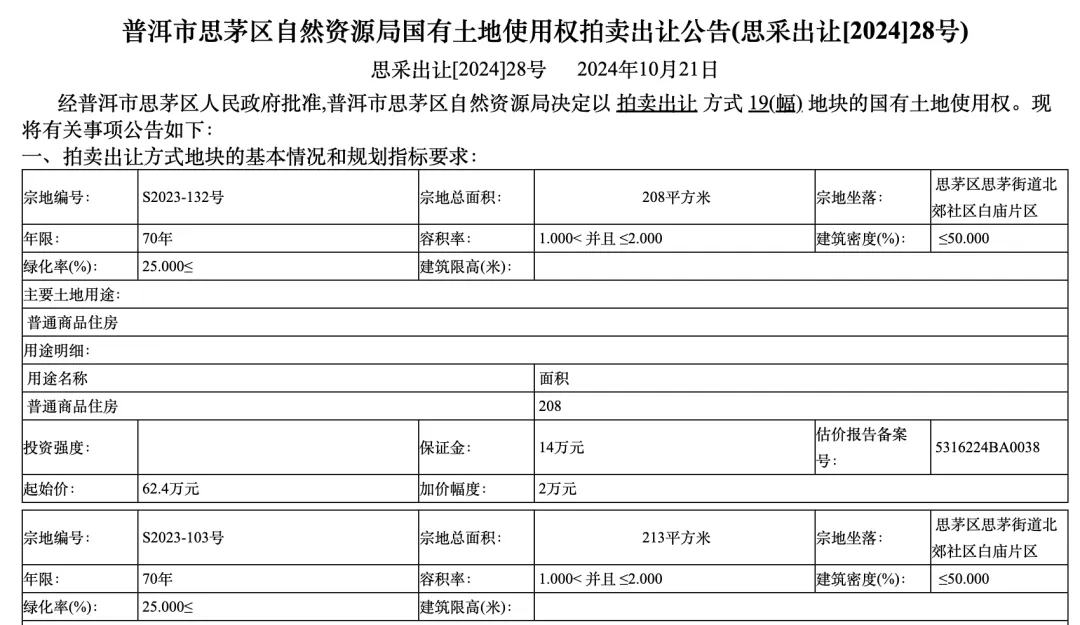 个人买地建房<strong></p>
<p>马币虚拟</strong>，70年产权可转让，在这个城市实现了！最便宜的地块58.5万元，比买房更划算？