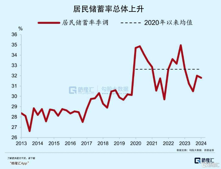 拉内需<strong></p>
<p>马币虚拟</strong>，为何这么难？