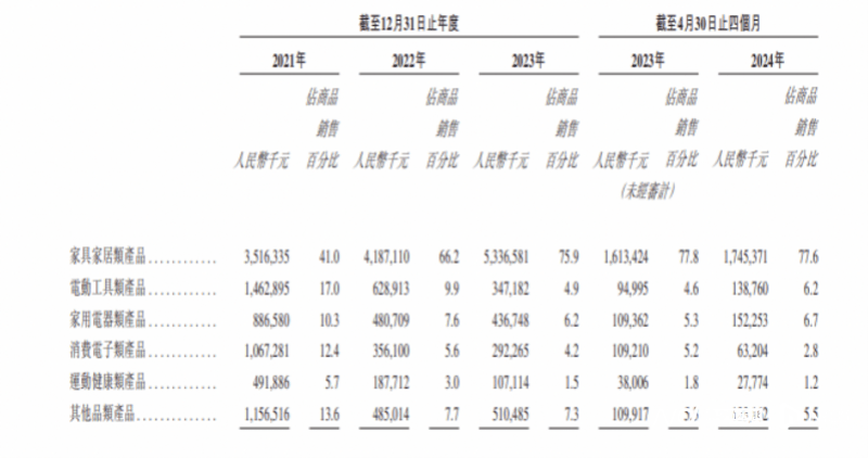 雷军押注的深圳大卖上市破发<strong></p>
<p>亿发虚拟币</strong>，年赚5亿的傲基不香吗？