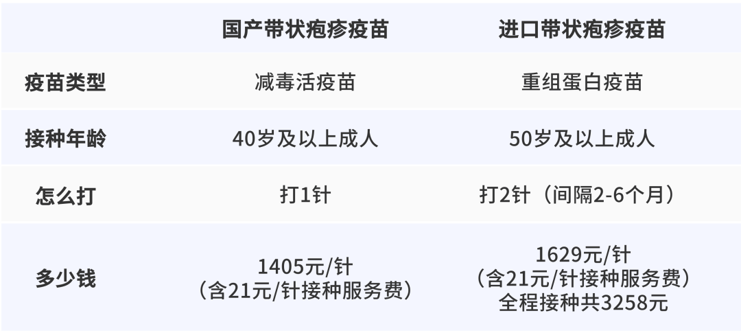 一旦感染终身携带<strong></p>
<p>亿发虚拟币</strong>！深圳疾控提醒：这4类人要注意