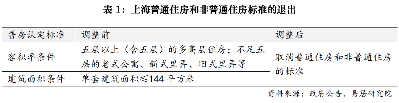 上海楼市降税大招落地<strong></p>
<p>亿发虚拟币</strong>，卖1000万房子个税省10万；业内人士：购房政策的黄金窗口期已开启