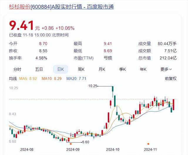 杉杉股份董事长再生变！郑驹辞职<strong></p>
<p>虚拟币小伙</strong>，80后继母上任