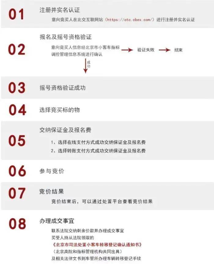 今年第二期京牌小客车司法处置启动<strong></p>
<p>虚拟币棋派</strong>，511辆车等你选