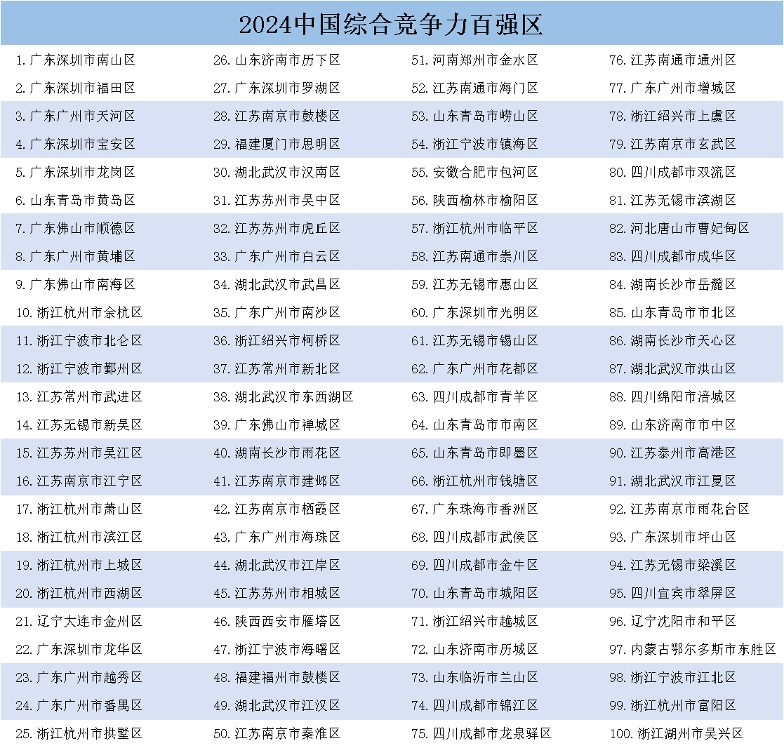 《中国县域发展监测报告2024》发布<strong></p>
<p>友利虚拟币</strong>，中国百强县市、中国百强区名单揭晓