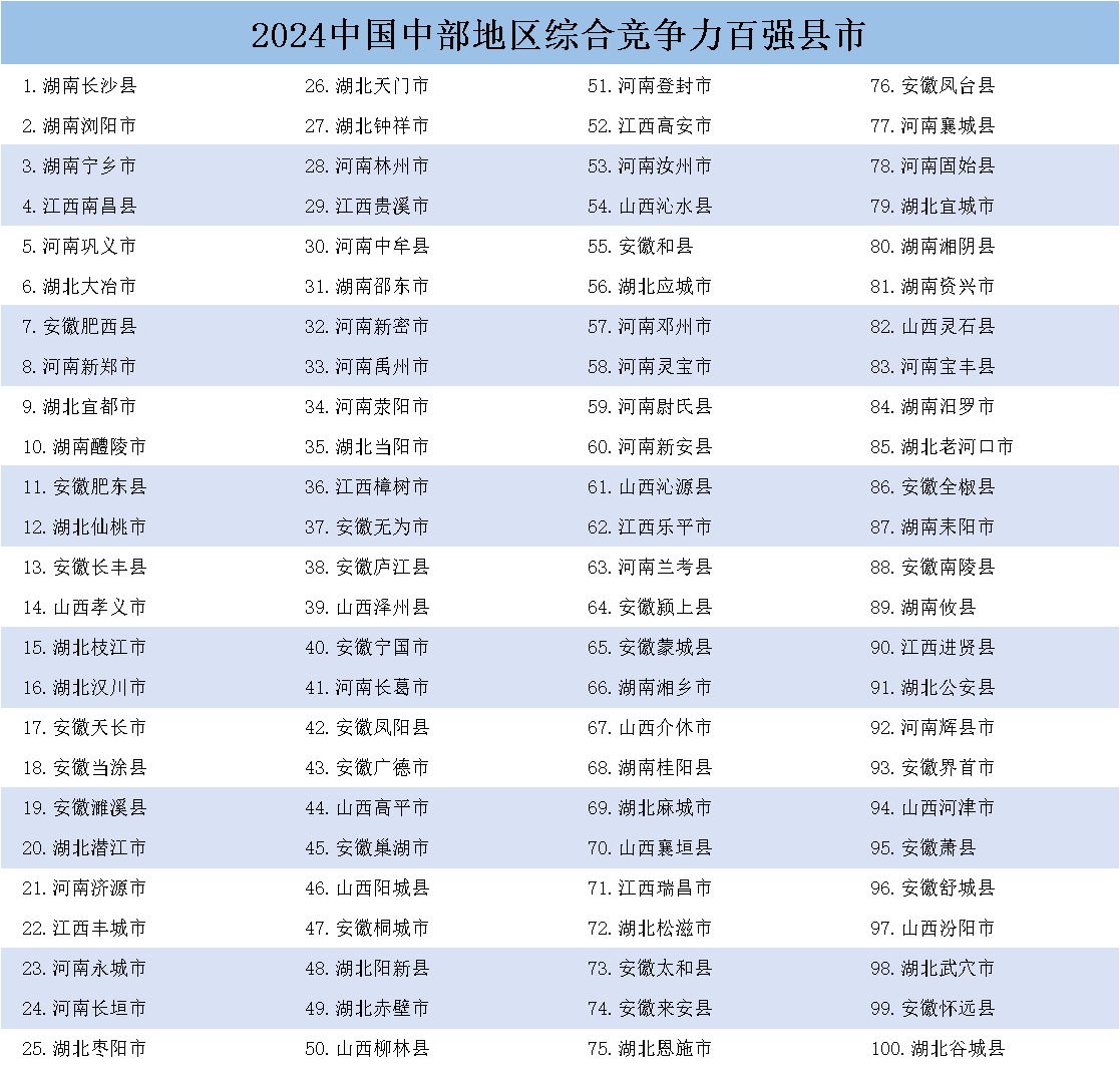 《中国县域发展监测报告2024》发布<strong></p>
<p>友利虚拟币</strong>，中国百强县市、中国百强区名单揭晓