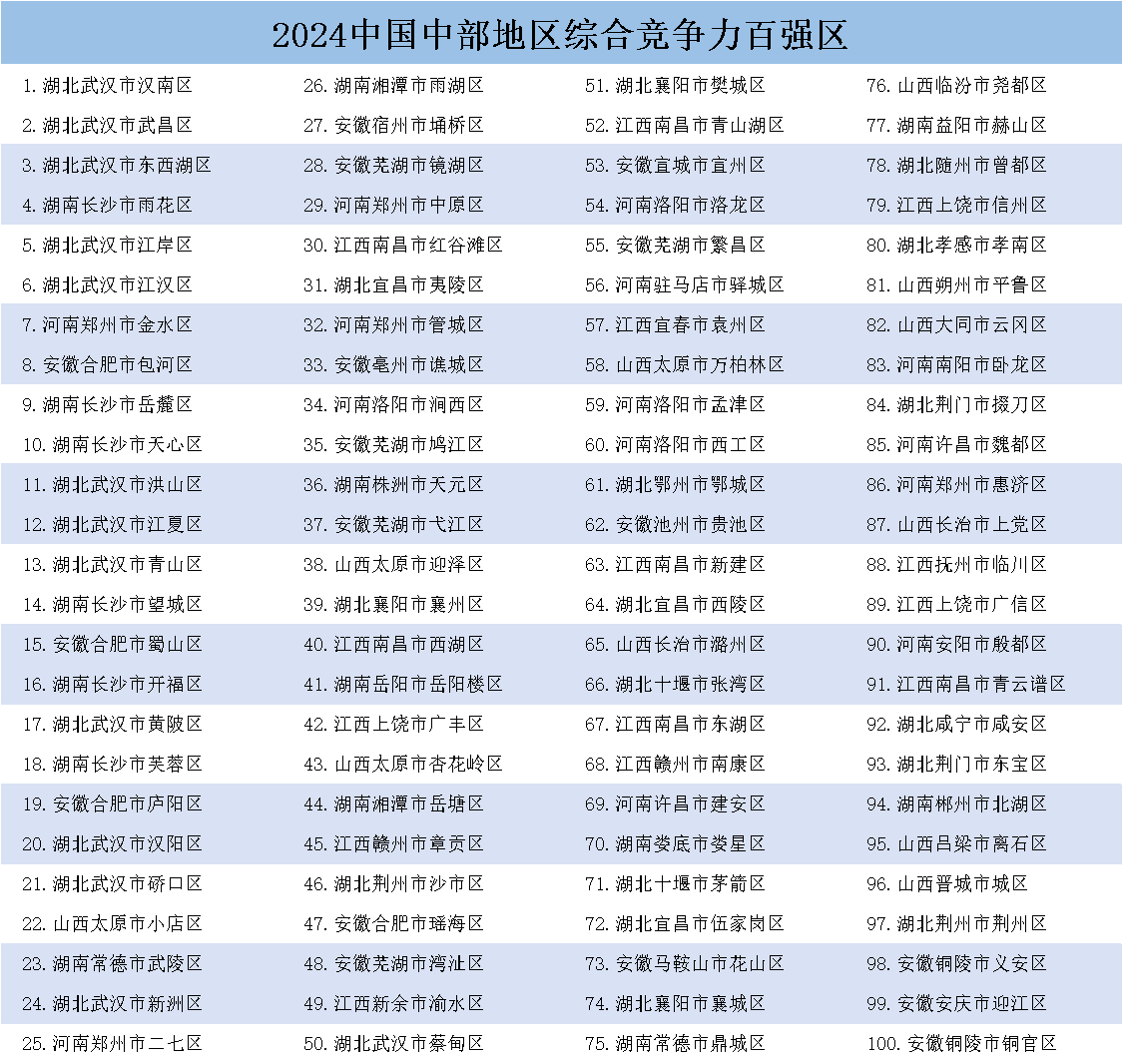 《中国县域发展监测报告2024》发布<strong></p>
<p>友利虚拟币</strong>，中国百强县市、中国百强区名单揭晓