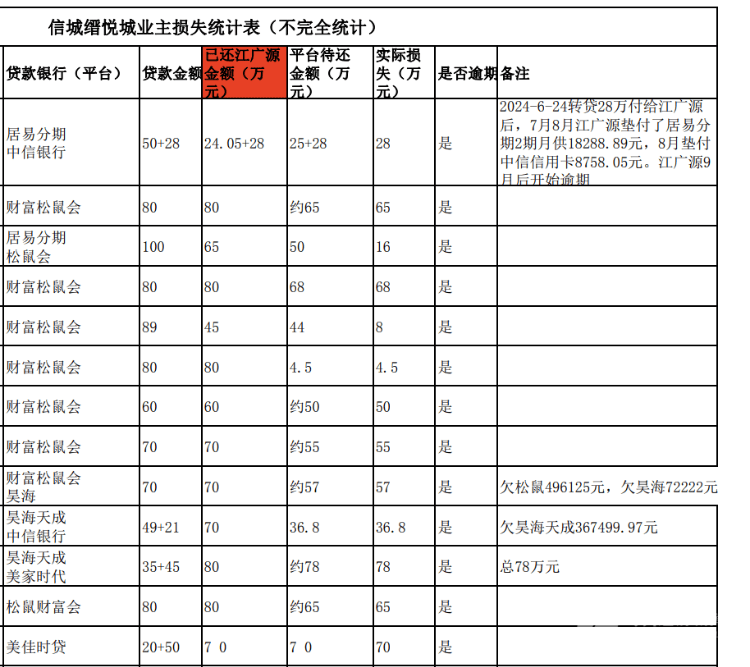 买房“免息垫首付”爆雷：深莞10余个楼盘卷入<strong></p>
<p>虚拟币残币</strong>，部分房源已被住建部门锁定