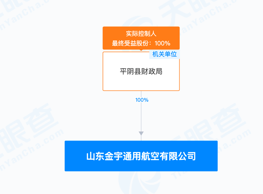 9.24亿元！县发改局招标<strong></p>
<p>虚拟币残币</strong>，县财政局独资国企中标！一地“低空经济30年特许经营权”成功转出