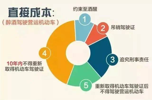 饭碗砸了！通州一职业司机嫌妻子开车慢<strong></p>
<p>矿物虚拟币</strong>，非要自己来！这下摊上事了……