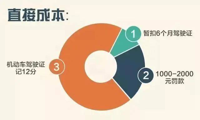 饭碗砸了！通州一职业司机嫌妻子开车慢<strong></p>
<p>矿物虚拟币</strong>，非要自己来！这下摊上事了……
