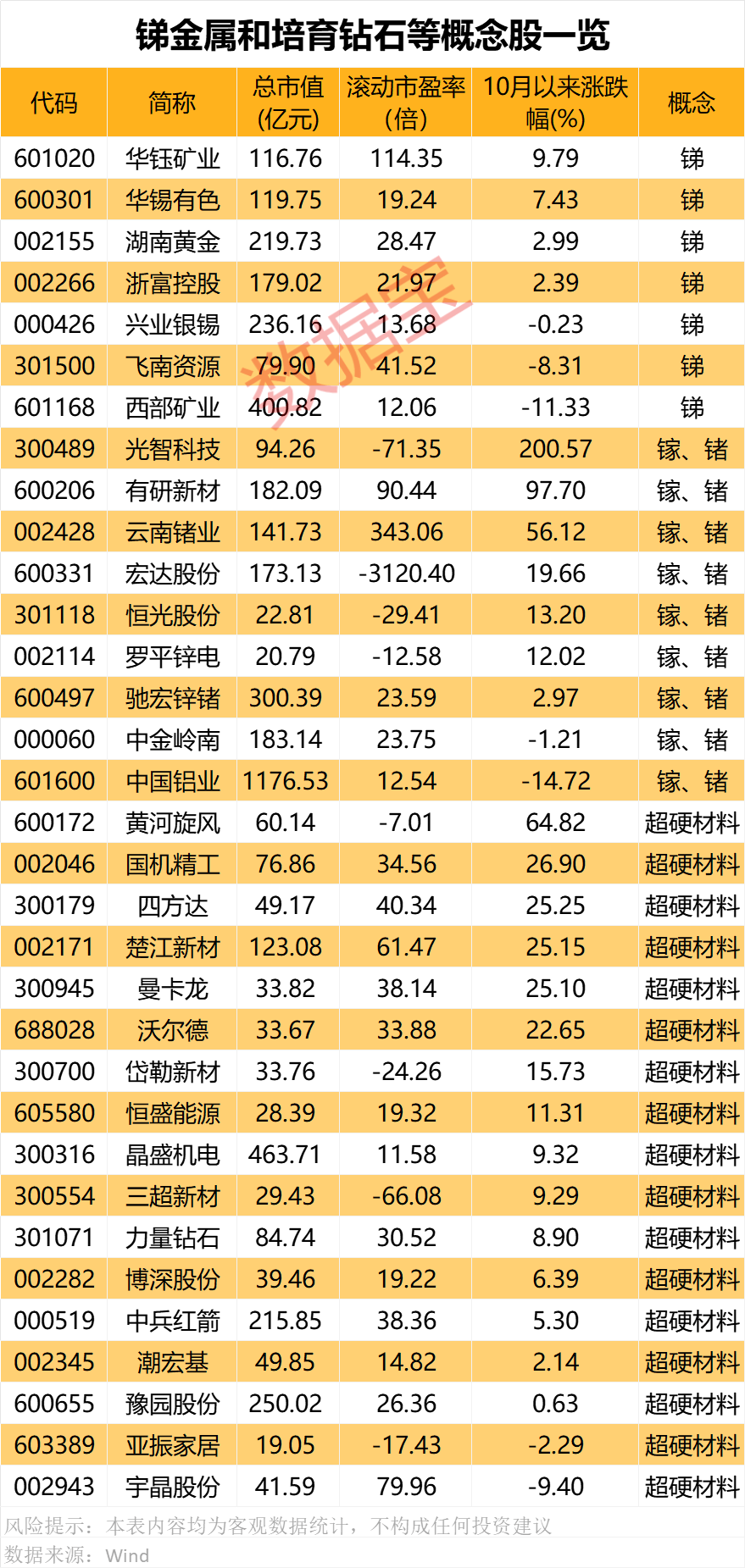 对美出口管制<strong></p>
<p>虚拟币雷币</strong>，谁家有镓、锗、锑？（附股）
