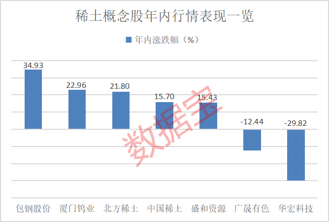 对美出口管制<strong></p>
<p>虚拟币雷币</strong>，谁家有镓、锗、锑？（附股）