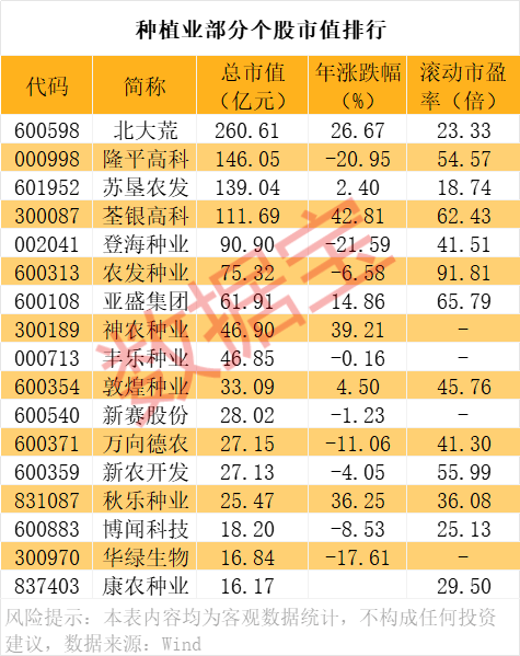 对美出口管制<strong></p>
<p>虚拟币雷币</strong>，谁家有镓、锗、锑？（附股）
