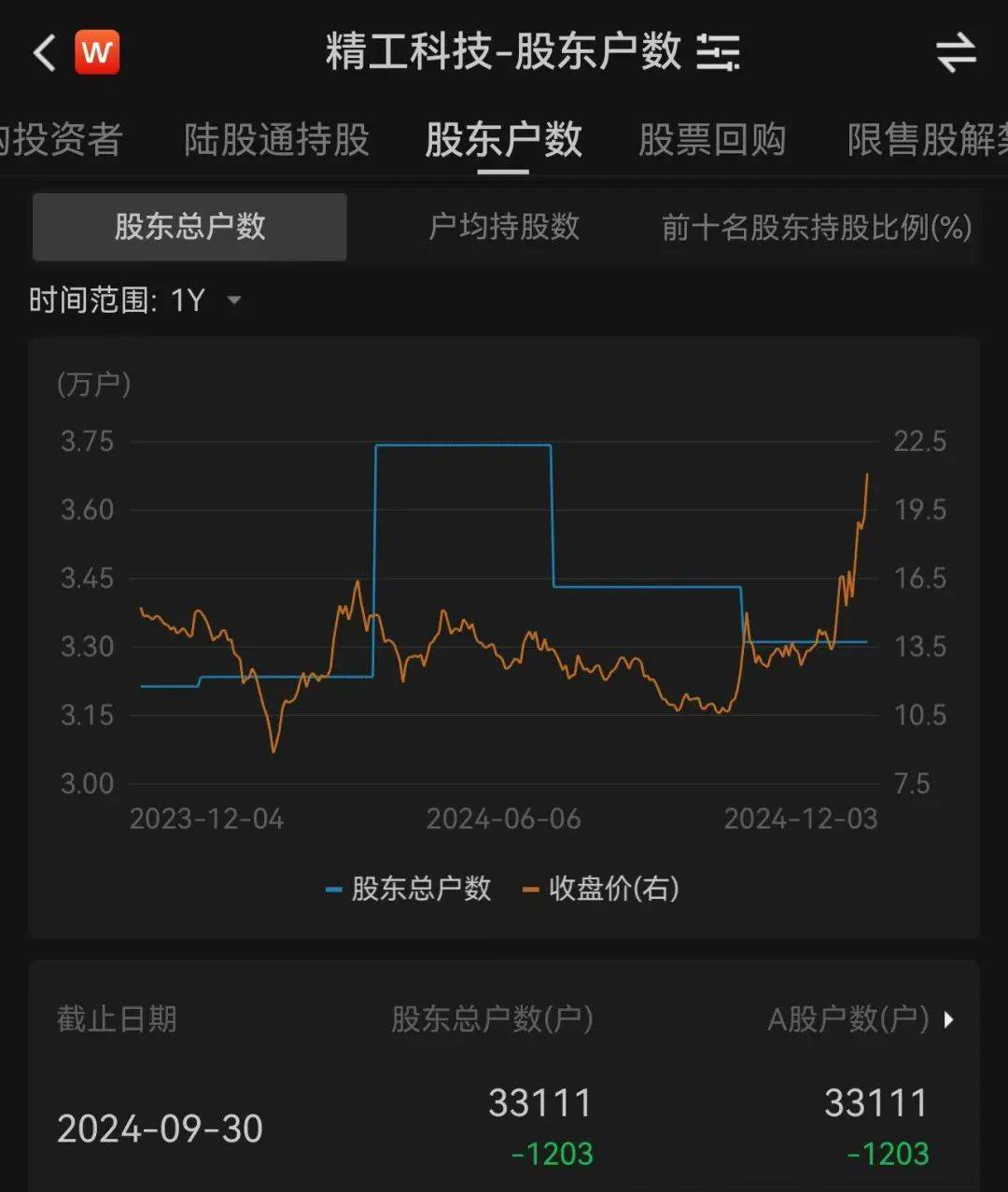 3.3万股民嗨了！浙江公司拿下沙特36亿元大单<strong></p>
<p>虚拟币雷币</strong>，股价一字涨停：“11天6板”，已翻倍！