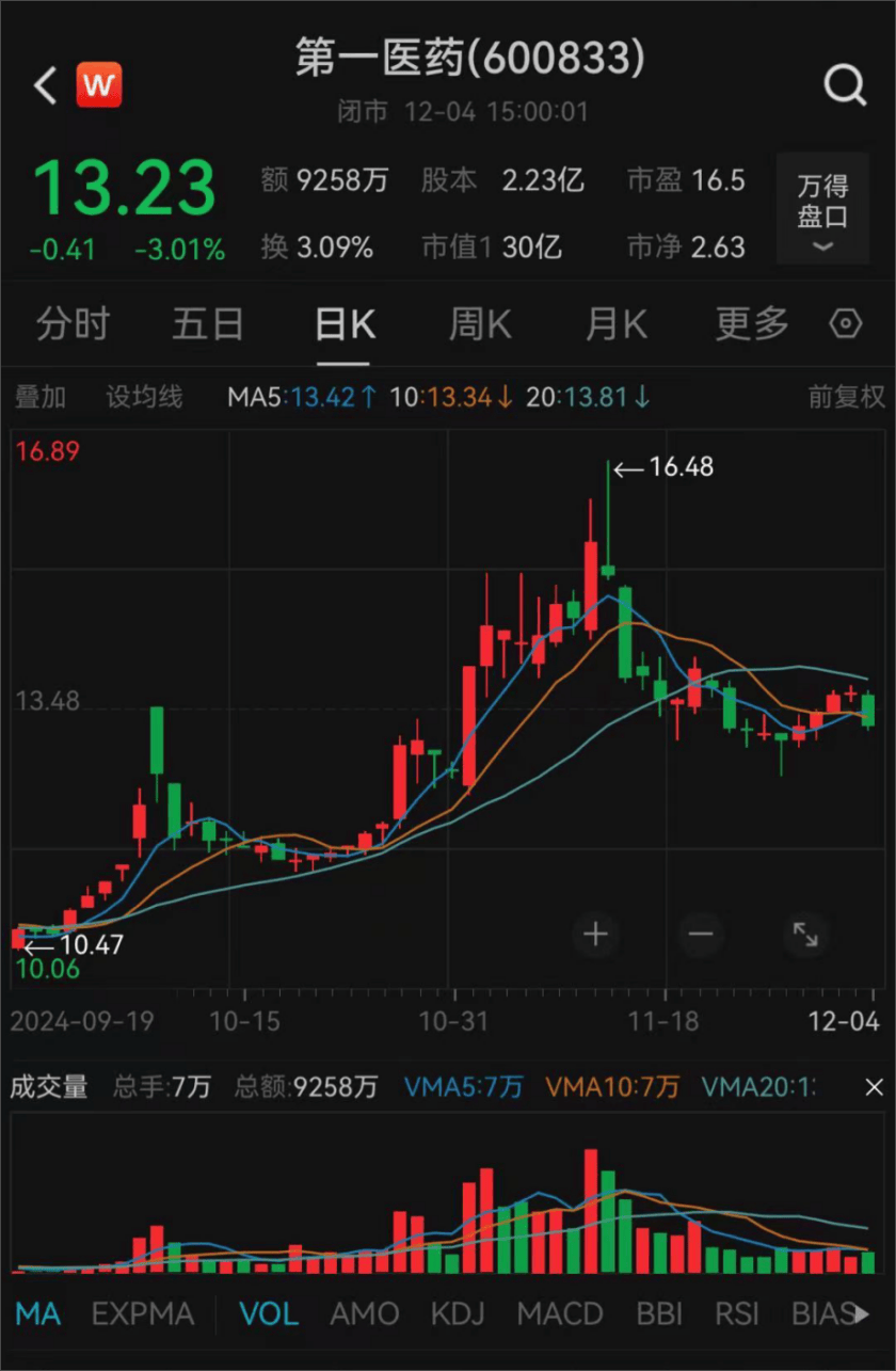 上海突发！方原<strong></p>
<p>虚拟币止盈</strong>，被查！