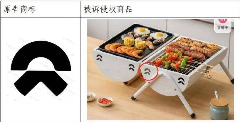 烧烤炉通风孔“撞脸”蔚来汽车logo<strong></p>
<p>虚拟币止盈</strong>，户外用品公司被起诉，一审判赔30万元