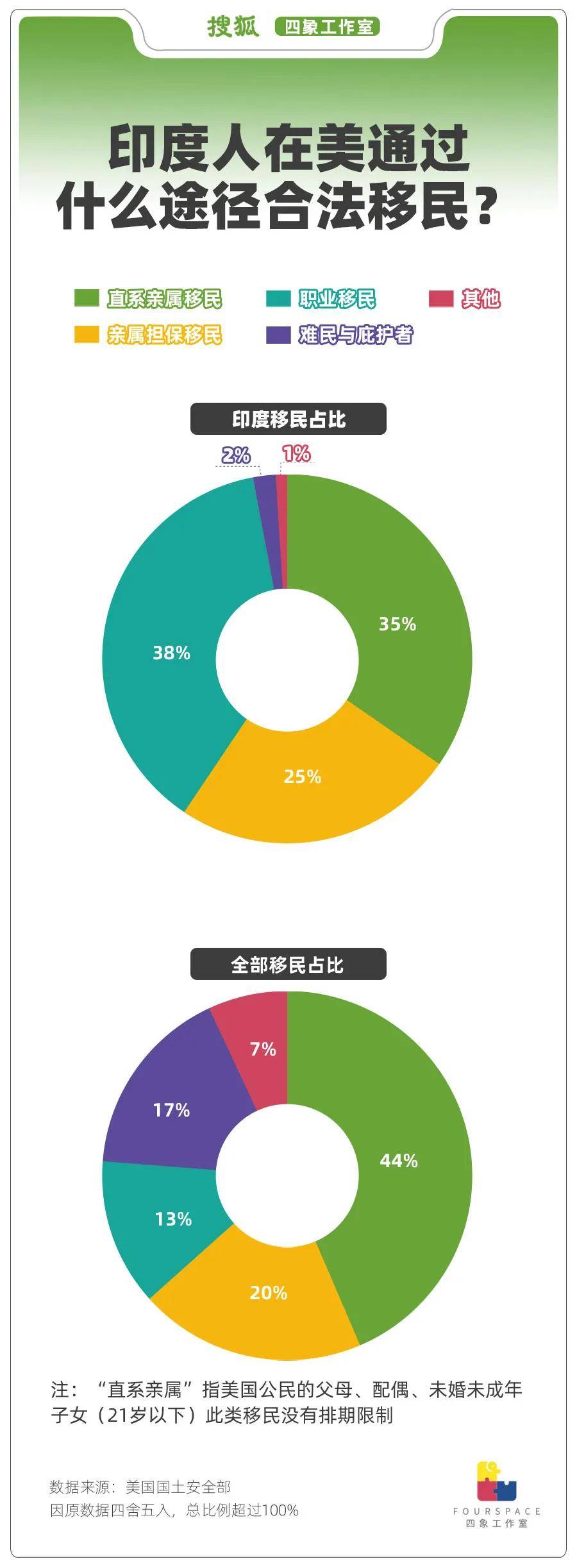 一年输出250万移民 印度人正“占领”世界<strong></p>
<p>虚拟币止盈</strong>？