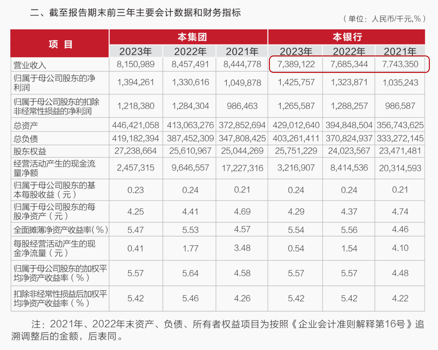 武汉农商行8万股1元起拍：真实性成疑<strong></p>
<p>虚拟币寸头</strong>，内部人加价，外部人难捡漏？