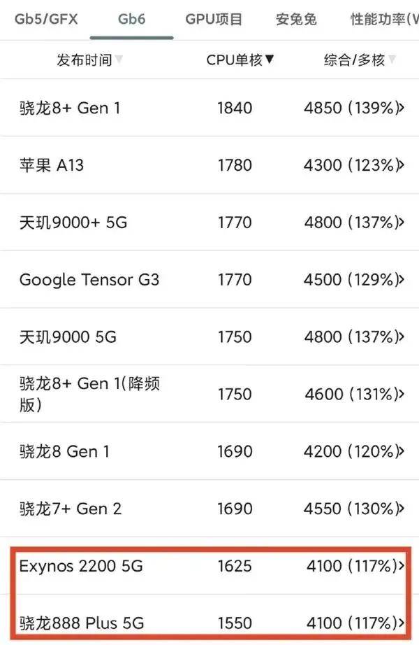 历史一刻<strong></p>
<p>虚拟焦耳币</strong>！华为官宣手机所有芯片100%国产化