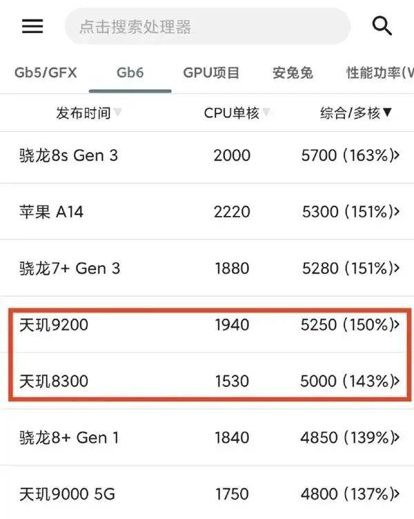 历史一刻<strong></p>
<p>虚拟焦耳币</strong>！华为官宣手机所有芯片100%国产化