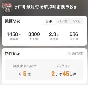 晚高峰“丝滑进站”<strong></p>
<p>虚拟焦耳币</strong>，广州地铁安检恢复往日流程