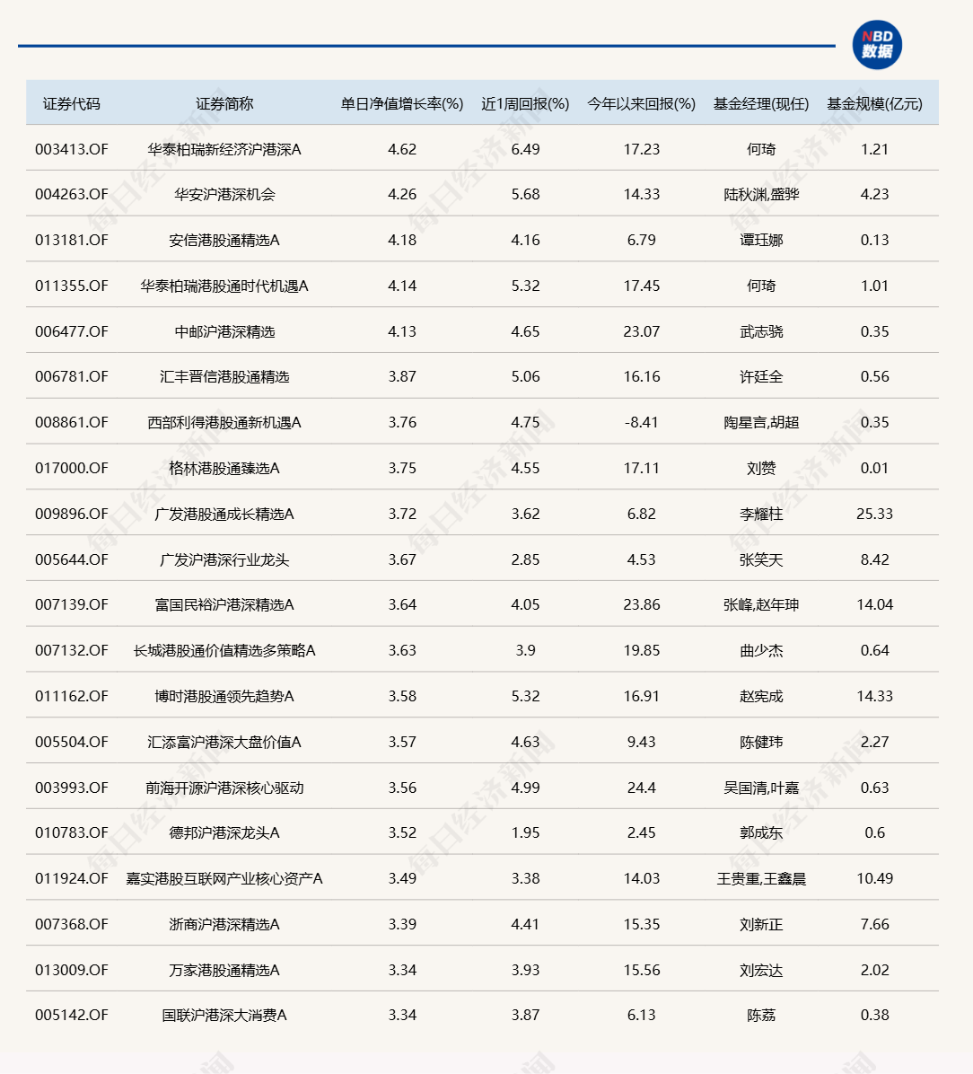 港股“先涨一步”<strong></p>
<p>虚拟焦耳币</strong>，A股明天跟上？多只沪港深主题基金今日领涨