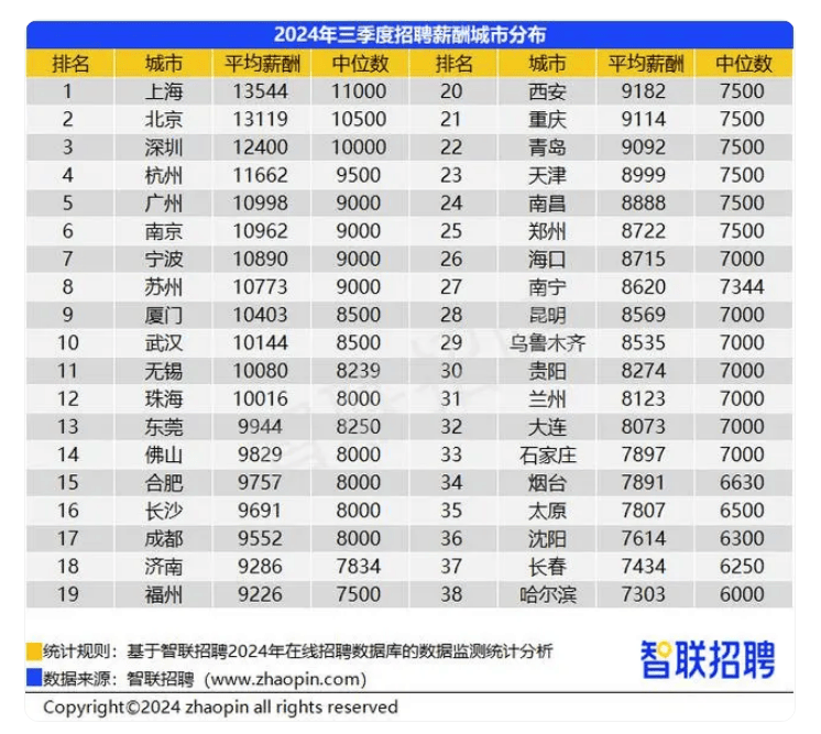 网传“退休金过万元人数超过月薪过万人数”<strong></p>
<p>虚拟币个税</strong>？真相来了