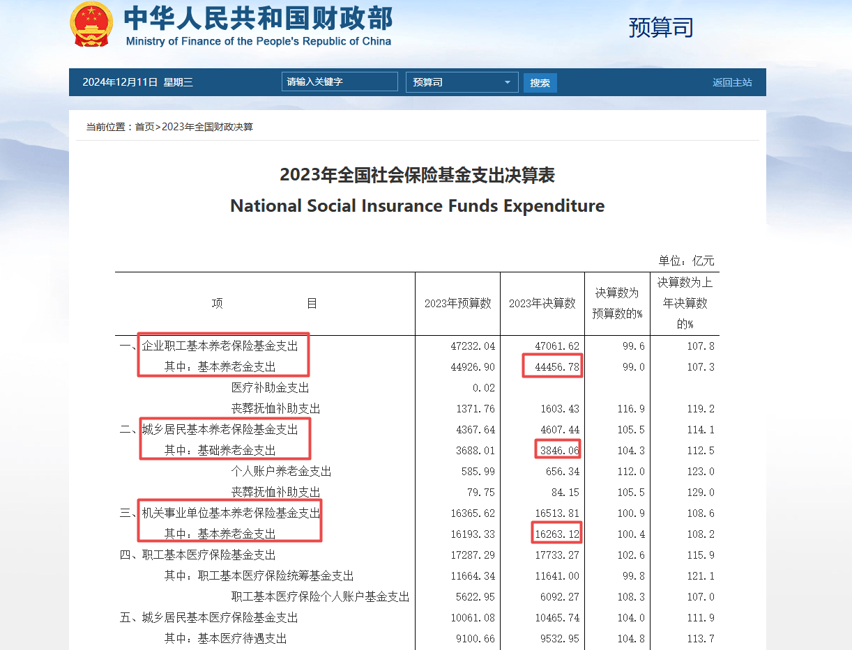 网传“退休金过万元人数超过月薪过万人数”<strong></p>
<p>虚拟币个税</strong>？真相来了