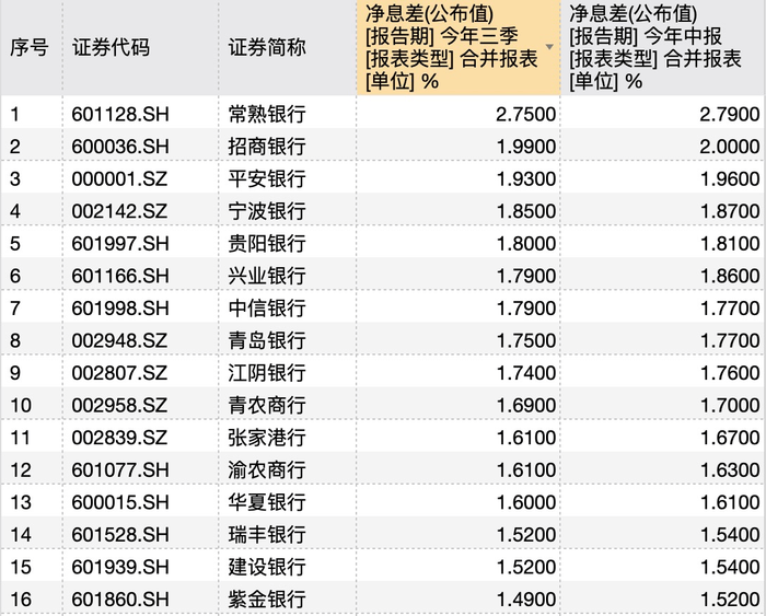 银行年底花式“揽储”：“2”字头存款利率再现<strong></p>
<p>虚拟币个税</strong>，利率下行趋势未改