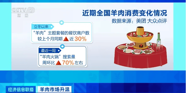天越冷卖得越好<strong></p>
<p>虚拟币核算</strong>，有商户一天爆卖2000斤！有地方价格跌到5年最低！