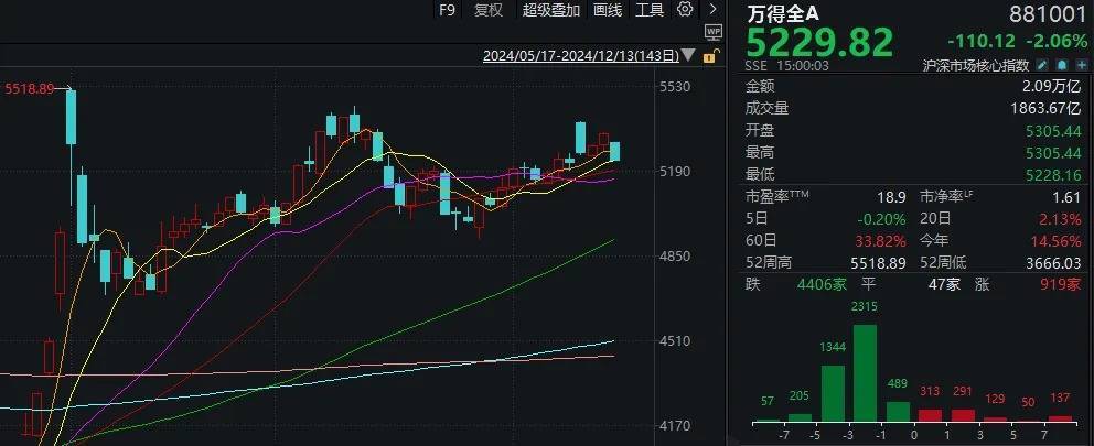 明天<strong></p>
<p>jb虚拟币</strong>，A股又是关键一周！走出修复行情最需要的是什么？