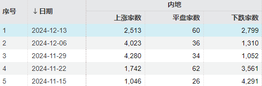明天<strong></p>
<p>jb虚拟币</strong>，A股又是关键一周！走出修复行情最需要的是什么？