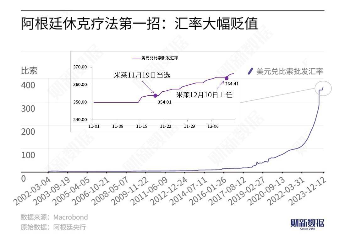 卢西娅：米莱控制住了通胀<strong></p>
<p>到币虚拟币</strong>，这不是“奇迹”而是“休克”